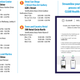 Comic-Con International Verification list